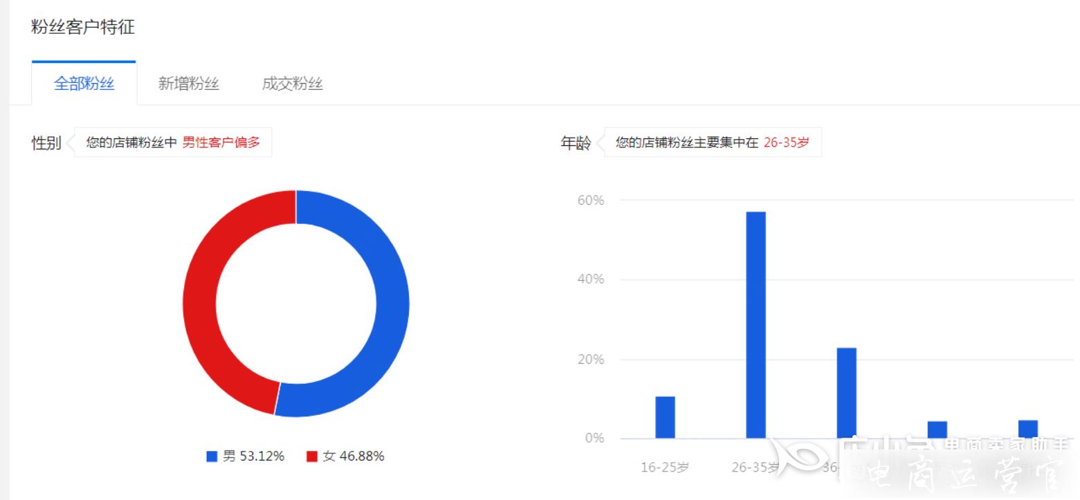 2022年京东店铺粉丝数据在哪里看?京东店铺粉丝数据迁移后的查看方法